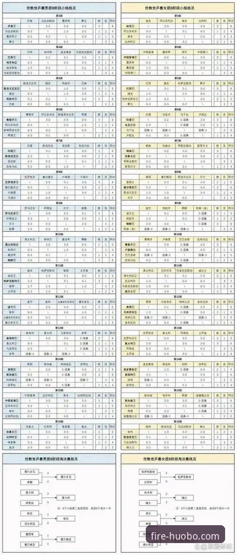 火博体育登录下载不了怎么办 火博体育官网观赛:国乒男团世锦赛小组赛详细战报解析